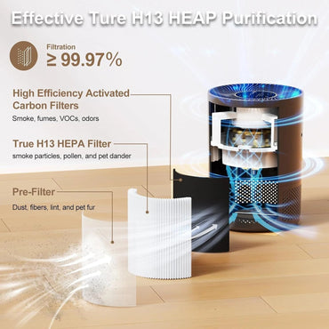 AirPurezy Mini HEPA Air Purifier