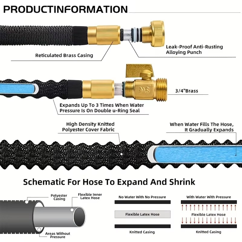 Hoxerilly Garden Hose