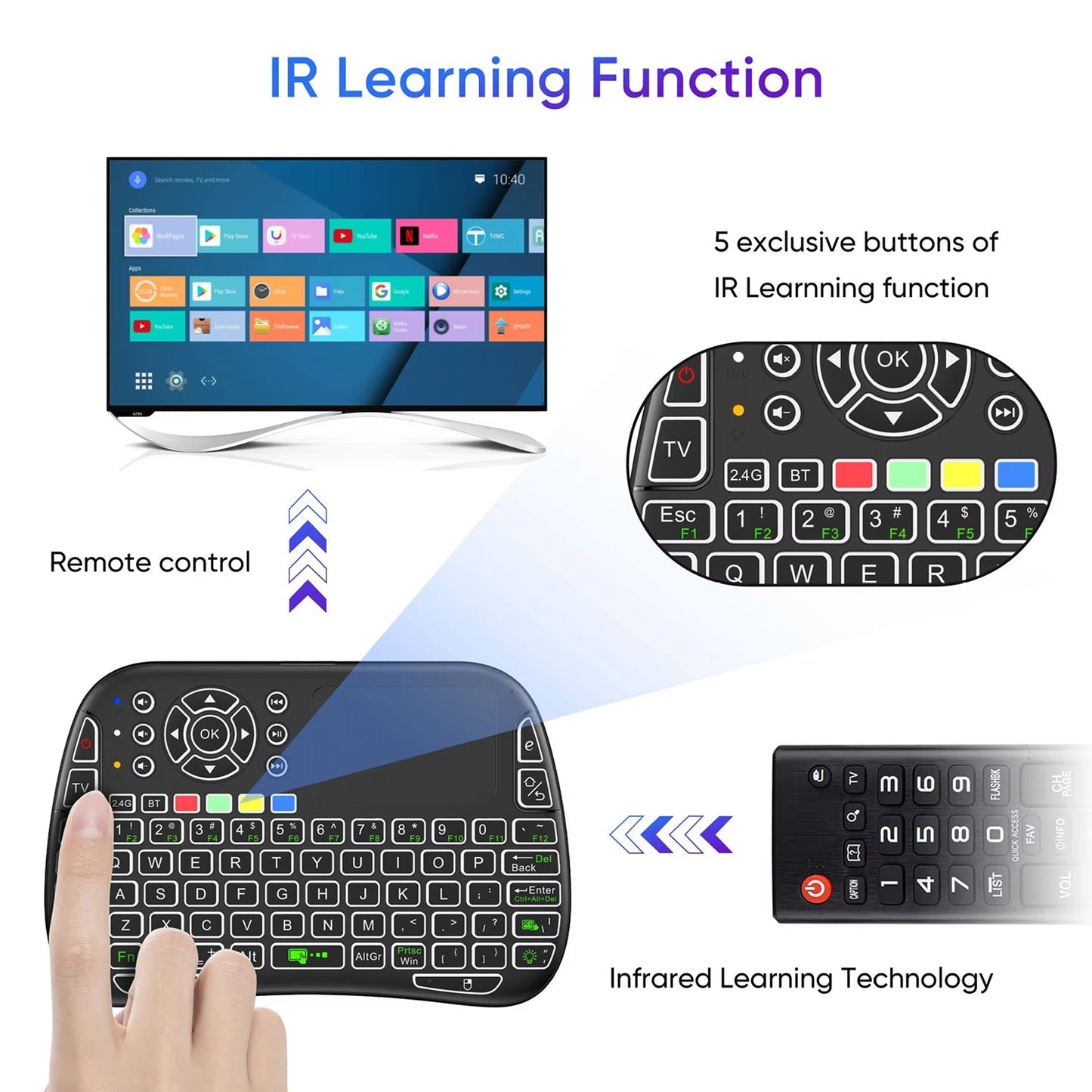 4-in-1 Mini Wireless Keyboard