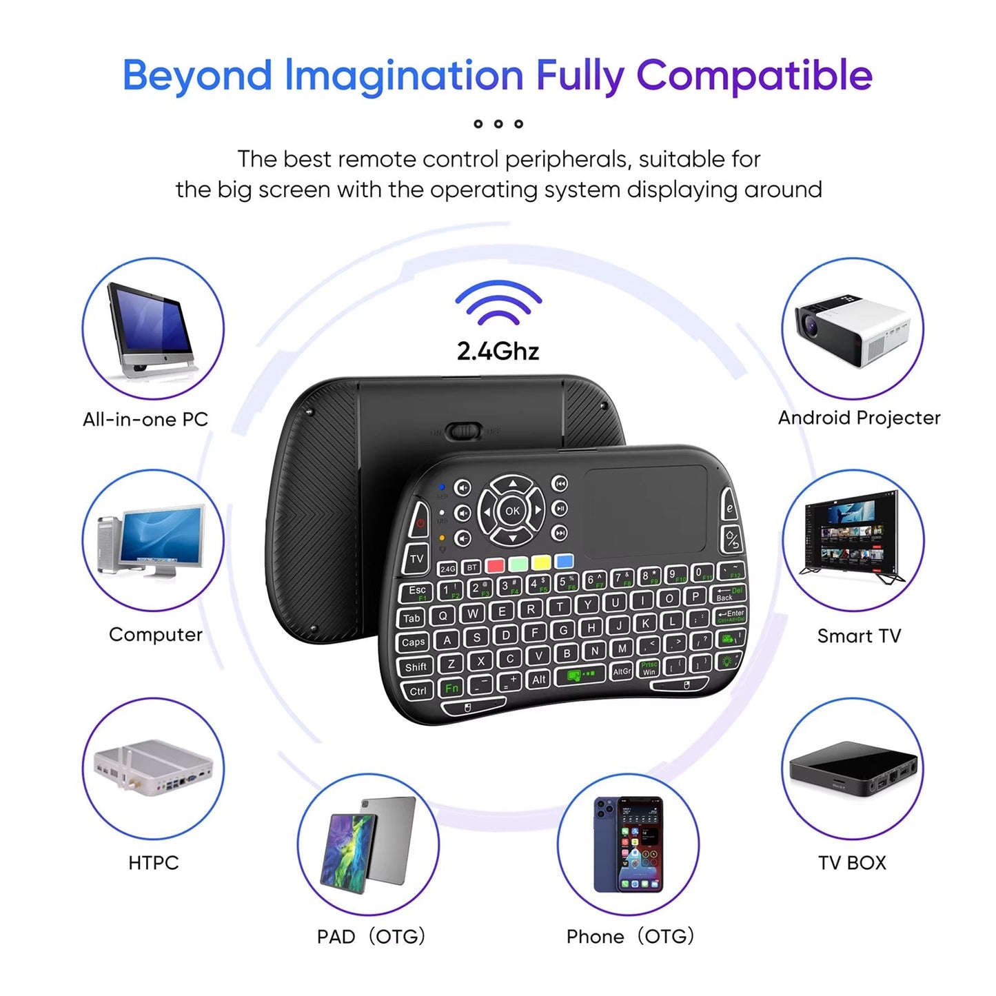 4-in-1 Mini Wireless Keyboard