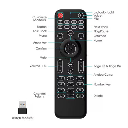 Unycontrol 5